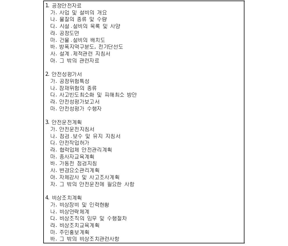 시설에 관한 안전운전계획의 세부내용