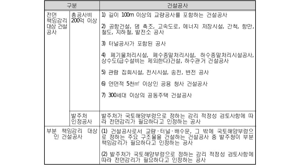 책임감리 대상 건설공사