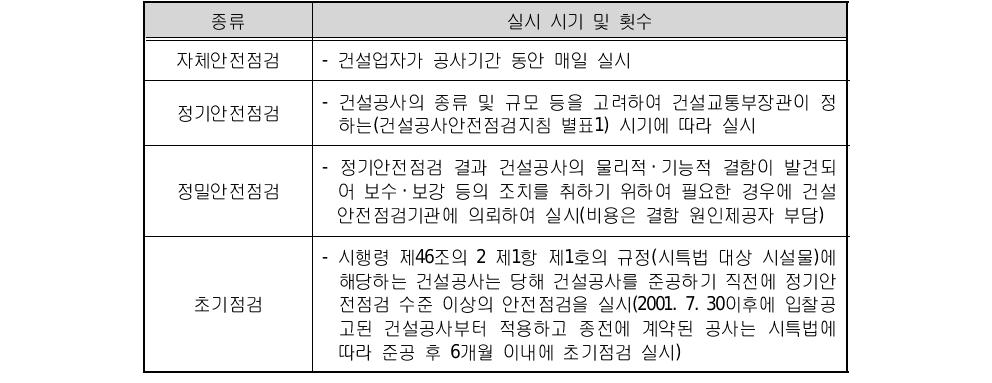 안전점검의 실시 시기 및 횟수