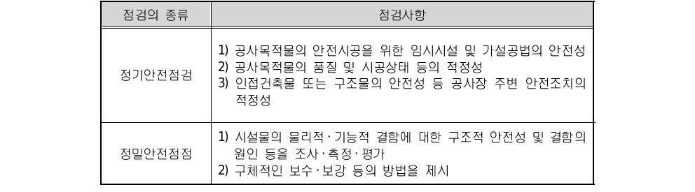 안전점검의 내용