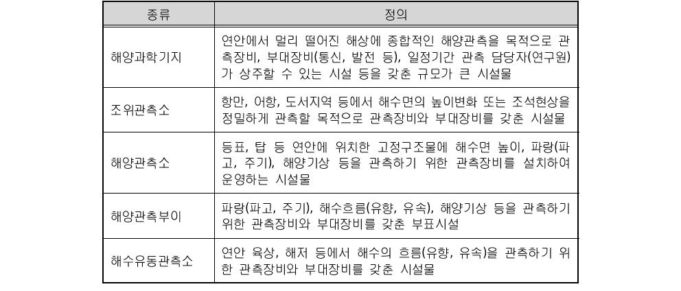 해양관측시설의 종류