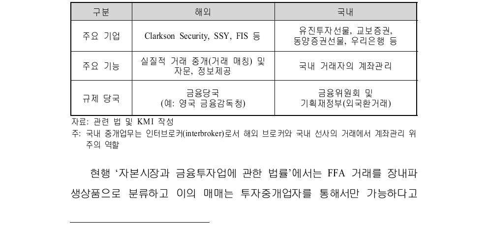 [보고서]세계 해상운임선물거래(FFA) 시장의 국부창출방안 연구