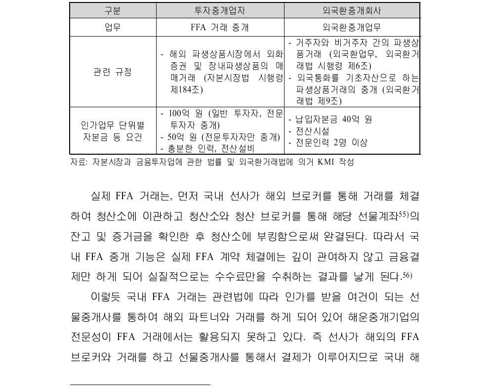 [보고서]세계 해상운임선물거래(FFA) 시장의 국부창출방안 연구