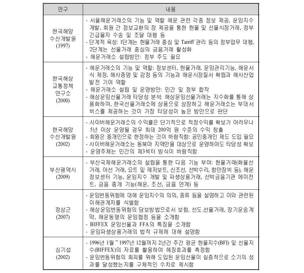[보고서]세계 해상운임선물거래(FFA) 시장의 국부창출방안 연구