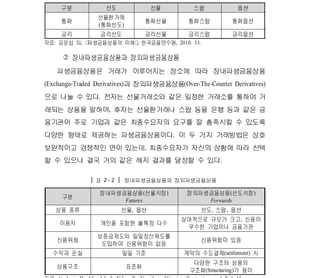 [보고서]세계 해상운임선물거래(FFA) 시장의 국부창출방안 연구