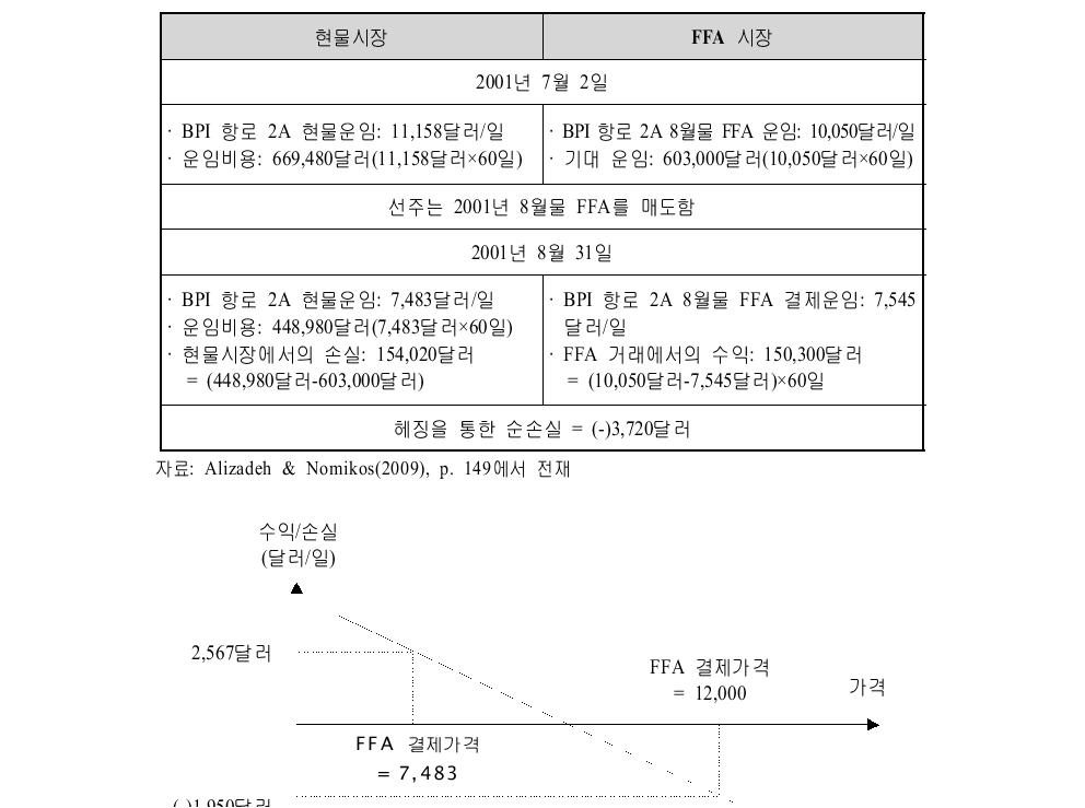 [보고서]세계 해상운임선물거래(FFA) 시장의 국부창출방안 연구