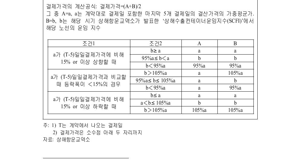 [보고서]세계 해상운임선물거래(FFA) 시장의 국부창출방안 연구
