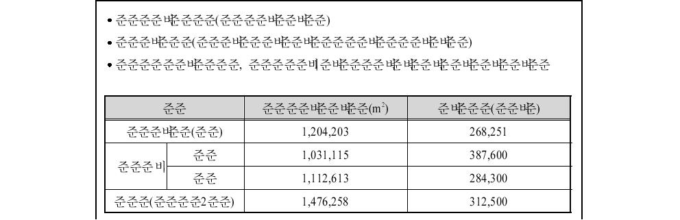 분석의 기본 전제