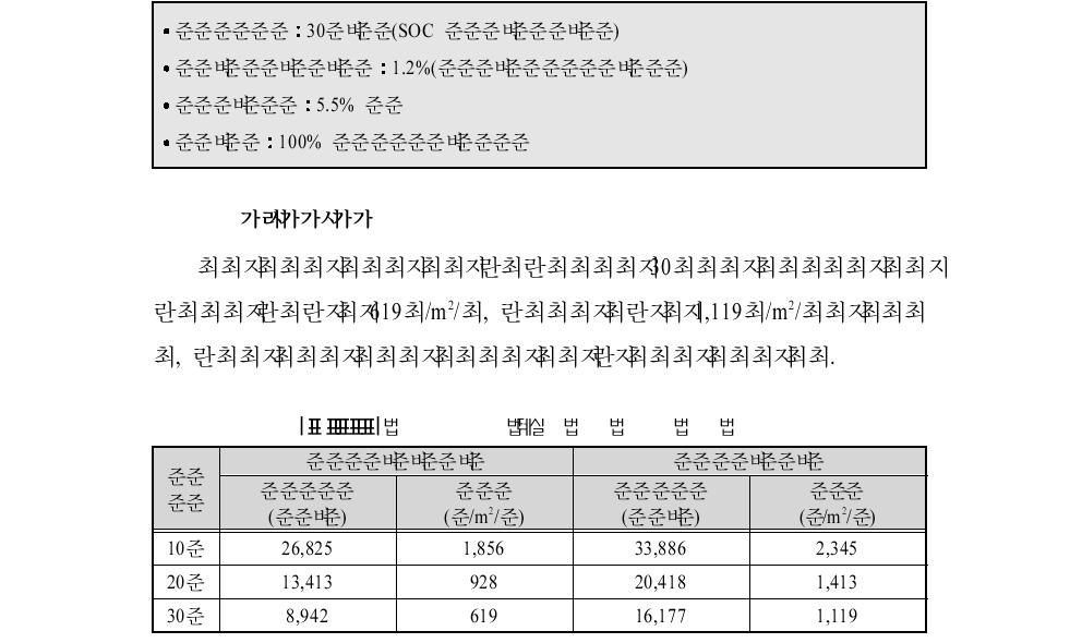 투자비 회수기간 30년 가정 분석의 기본 전제