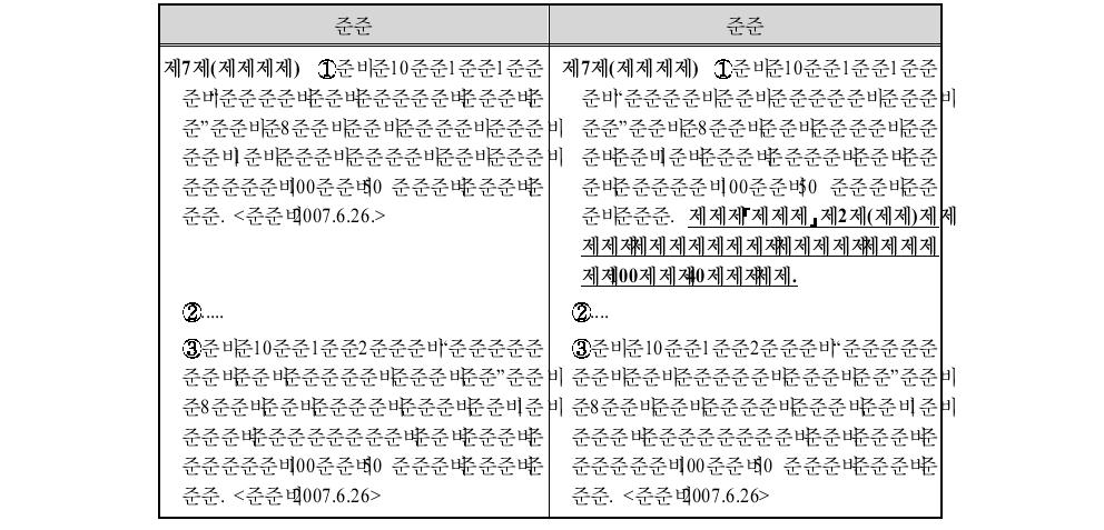 자유무역지역법 시행령 개선안