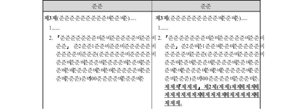 수도권정비계획법 시행령 개선안