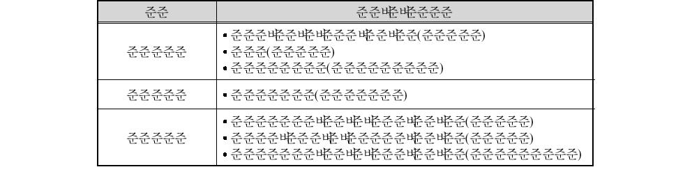 TF 구성 부처별 업무 담당