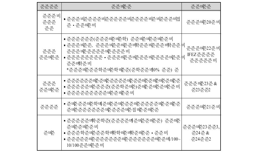 외국인 생활여건 관련 제도