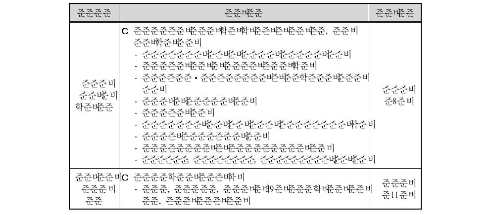 행정절차 간소화 제도