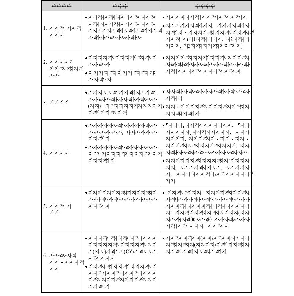 법･제도 개선 사항 종합