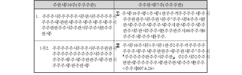 자유무역지역 입주조건