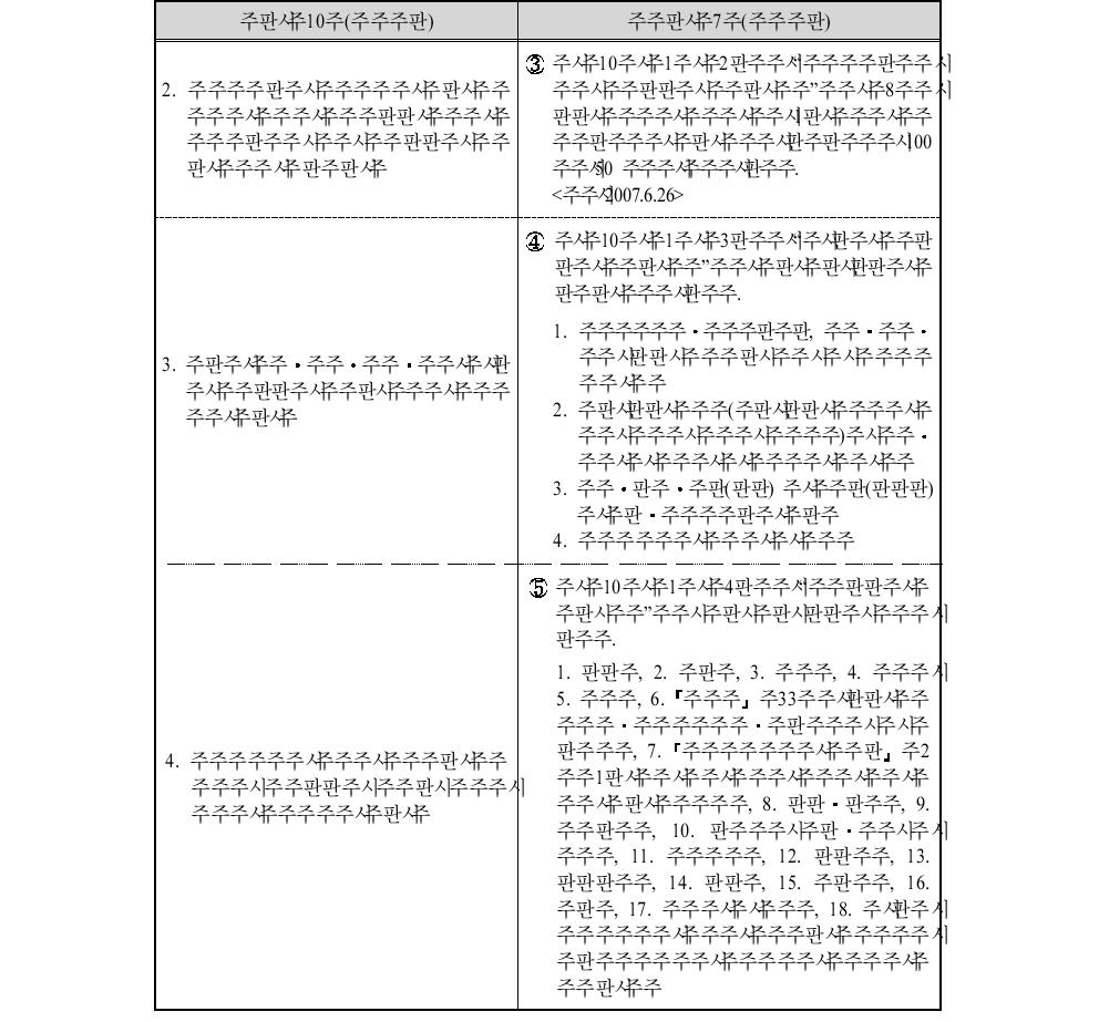 자유무역지역 입주조건(계속)