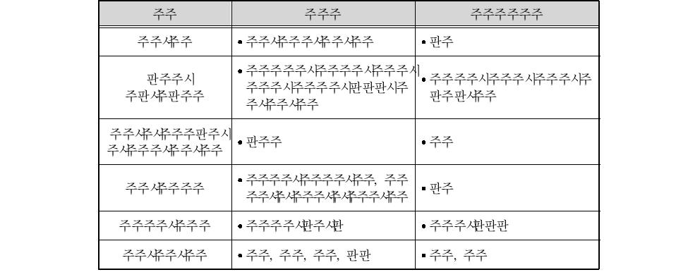 보세구와 보세물류원구 비교