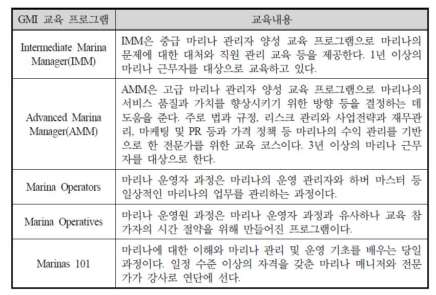 GMI 교육 프로그램