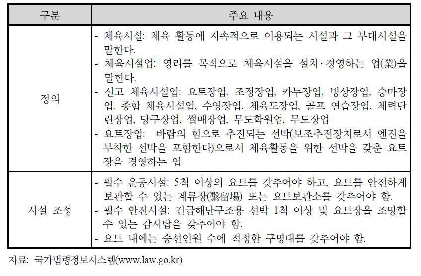 요트장의 운영: ‘체육시설의 설치·이용에 관한 법’ 조항