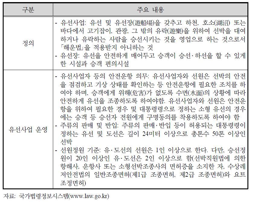 레저보트의 탑승과 임대: ‘유선 및 도선사업법’ 조항