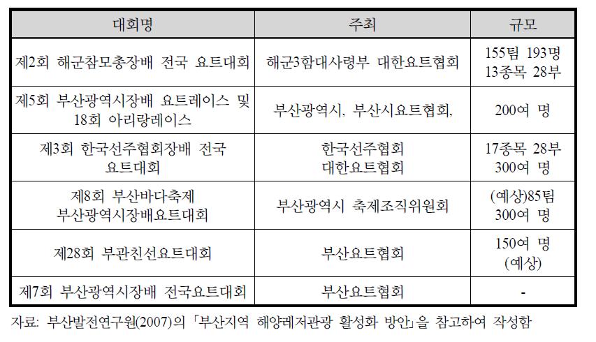 수영만 요트경기장 요트대회