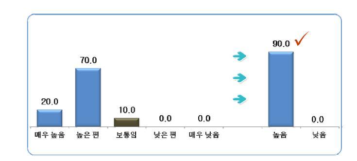 국내 해양레저보트 시장 발전전망