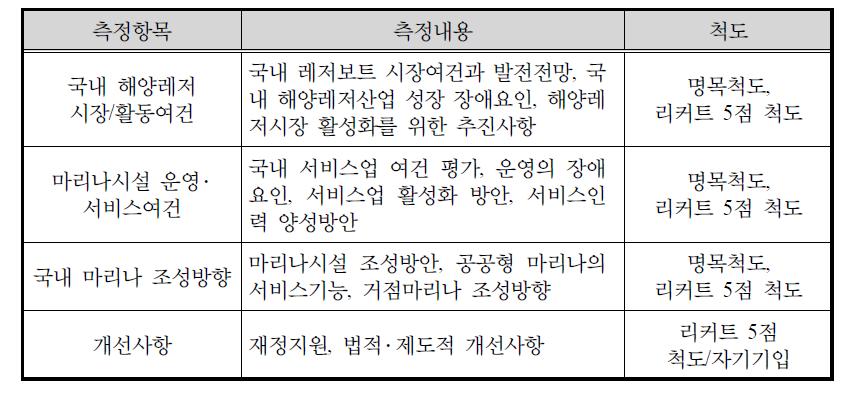 마리나 서비스업체 설문지 구성