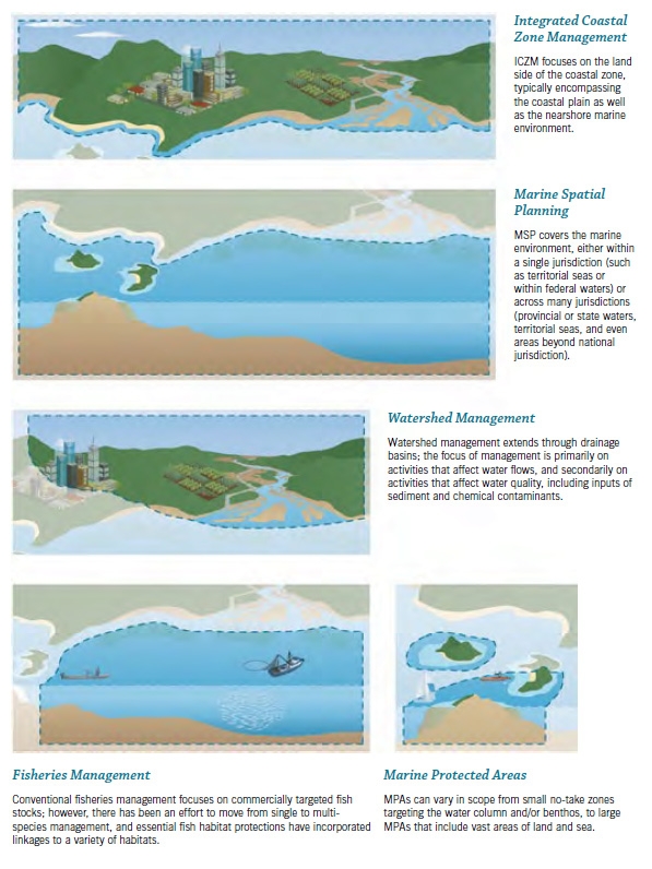 그림 2-3 연안․ 해양 관리체계별 지리적 범위