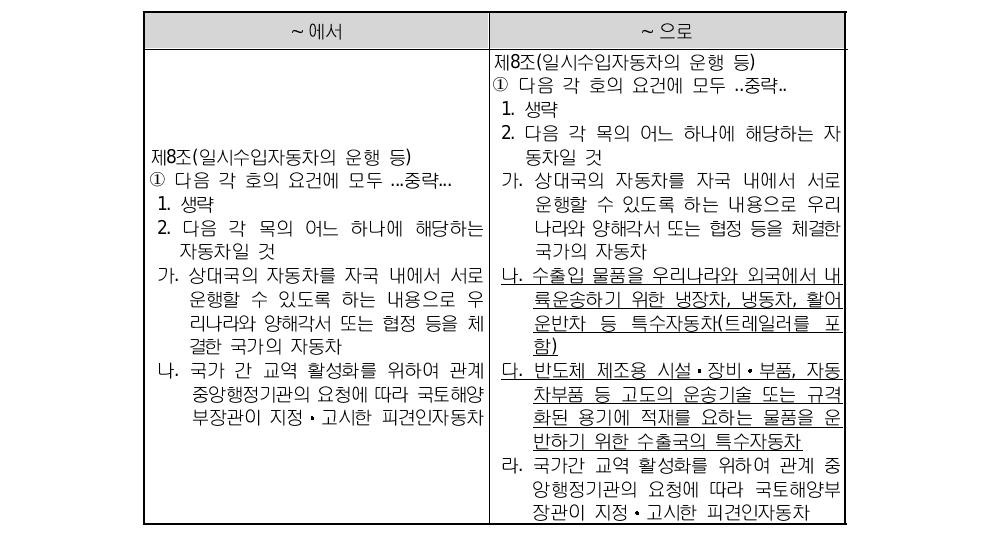 자동차관리의 특례에 관한 규칙 제8조의3 개정(안)