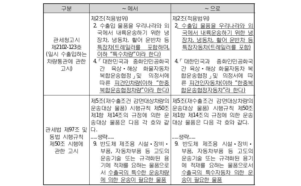 관세청 고시 개정(안)