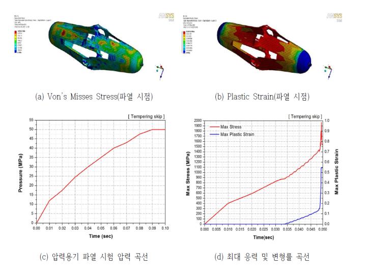 Tempering Skip(Quenching 910℃)의 경우, 유한요소해석 결과