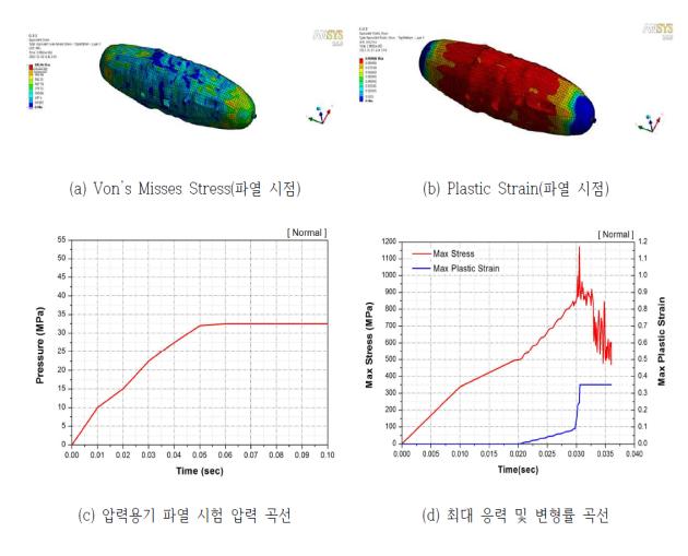 정상 열처리의 경우, 유한요소해석 결과