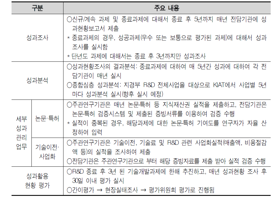 지식경제부 성과관리 주요 업무