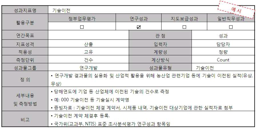 평가지표 정의서 예시