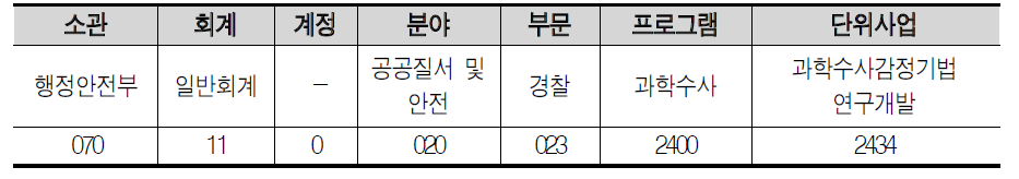 사업 일반현황