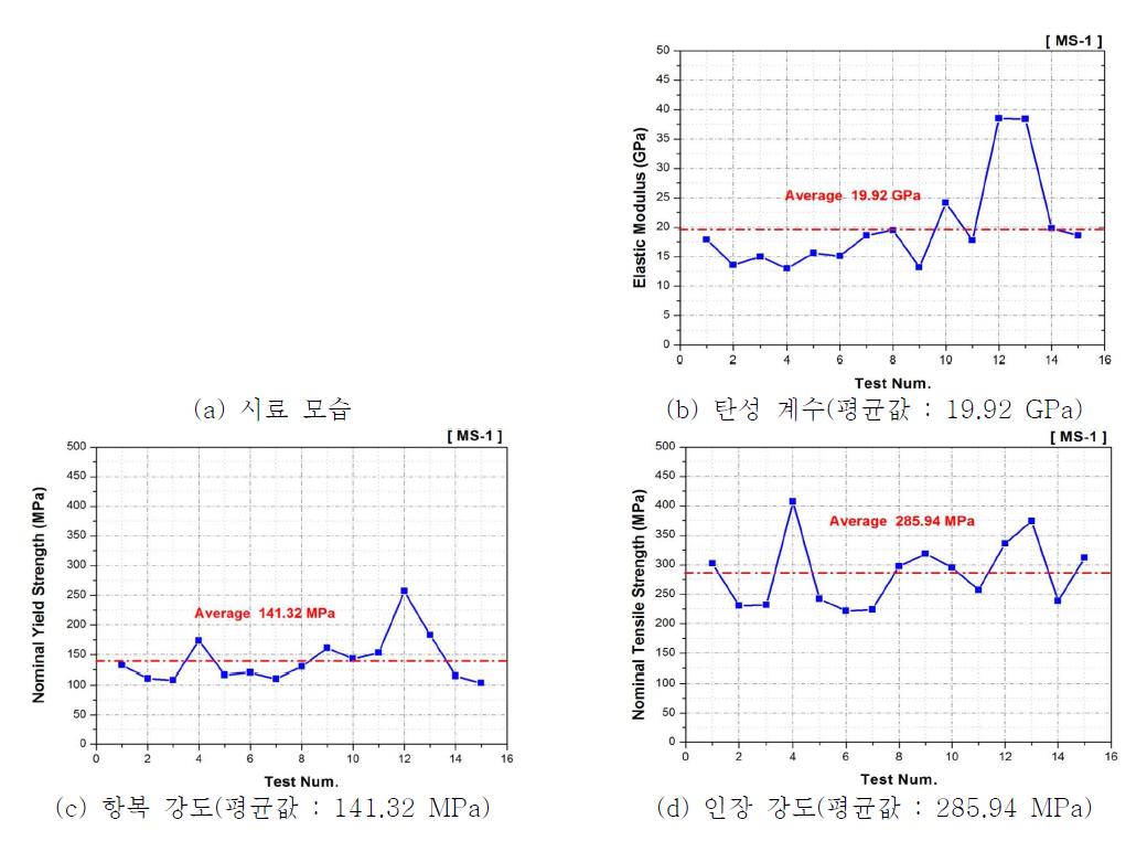 ‘MS-1(남, 45세)’ 기계적 물성 시험 결과