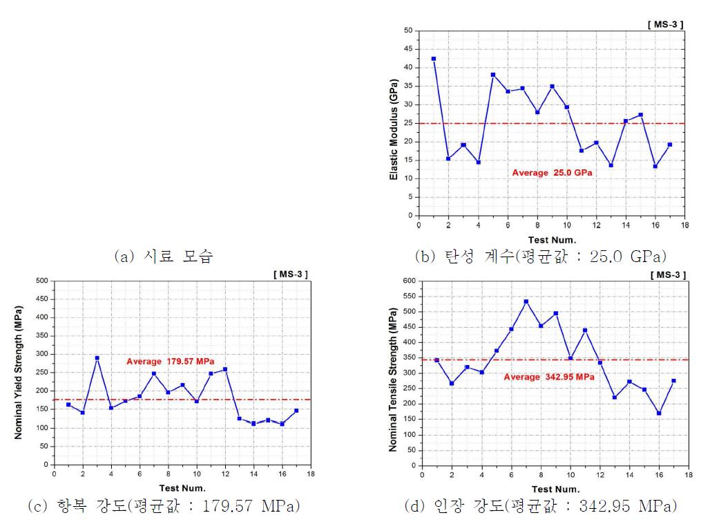 ‘MS-3(남, 53세)’ 기계적 물성 시험 결과