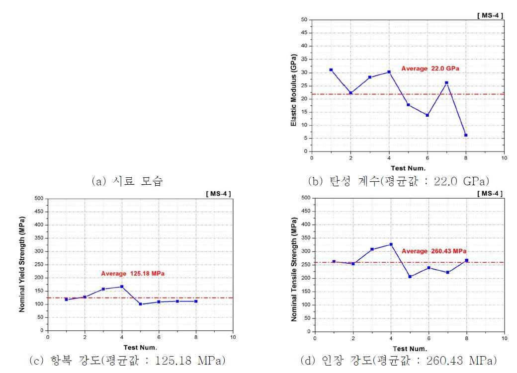 ‘MS-4(남, 55세)’ 기계적 물성 시험 결과