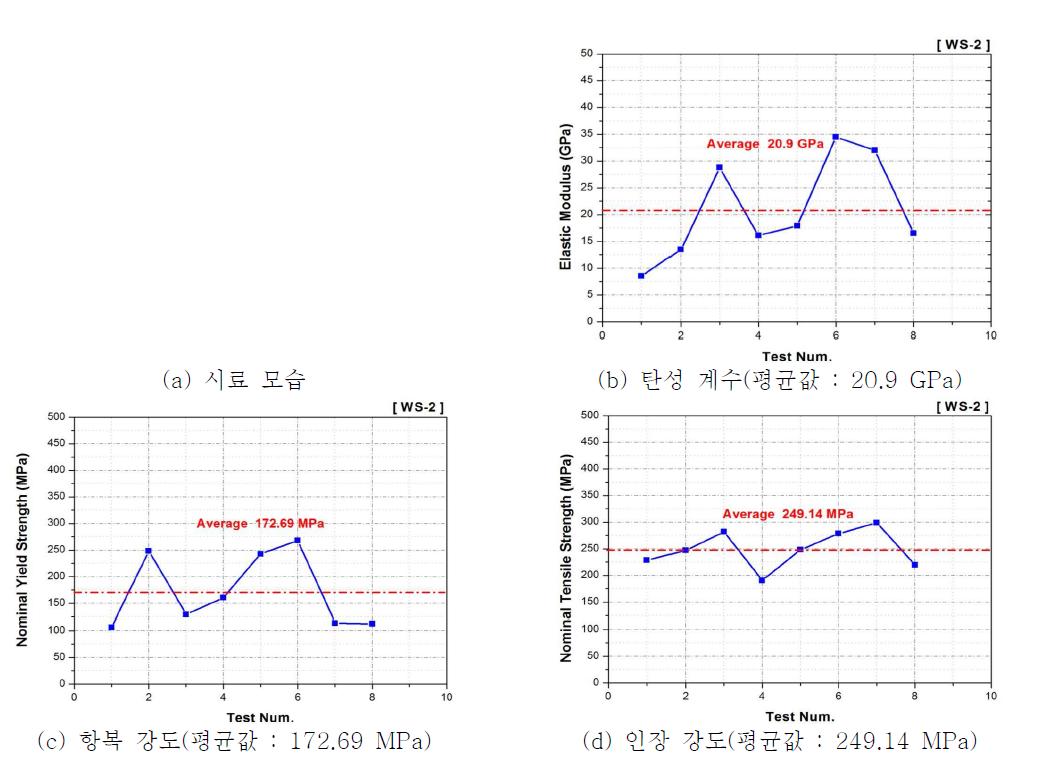 ‘WS-2(여, 46세)’ 기계적 물성 시험 결과