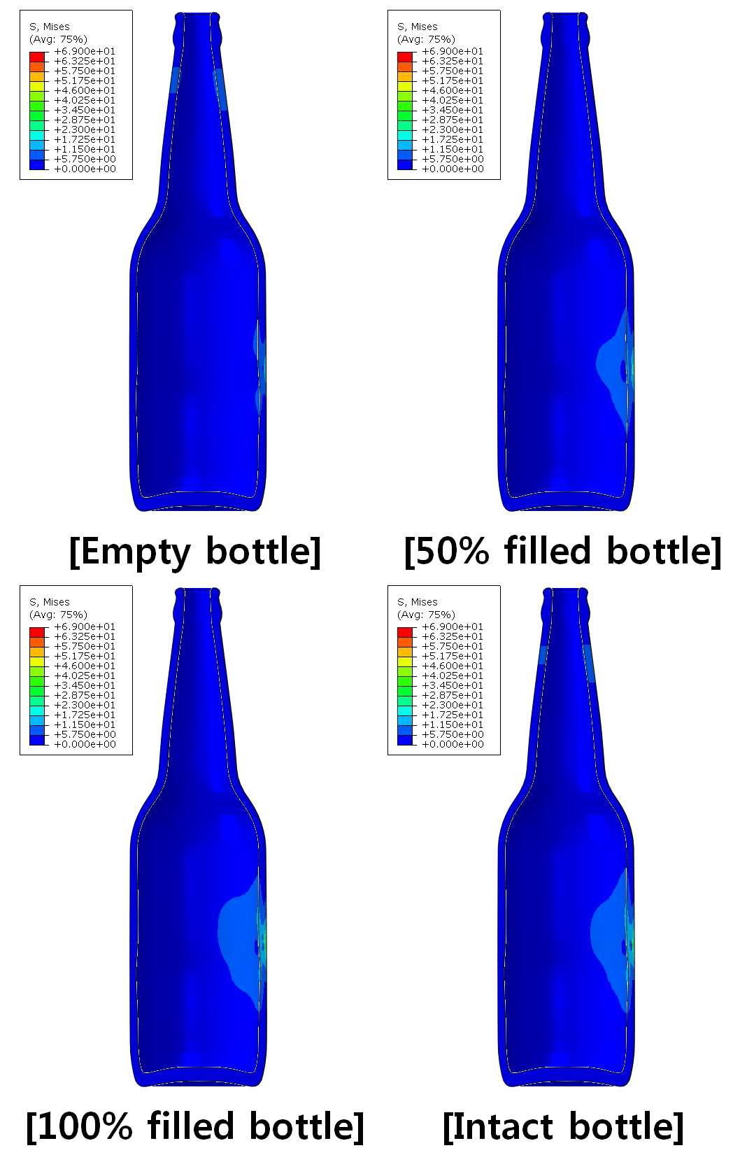 저속 (90°/s) 충돌 시 최대 응력 상황에서 맥주병의 von-Mises 응력 분포