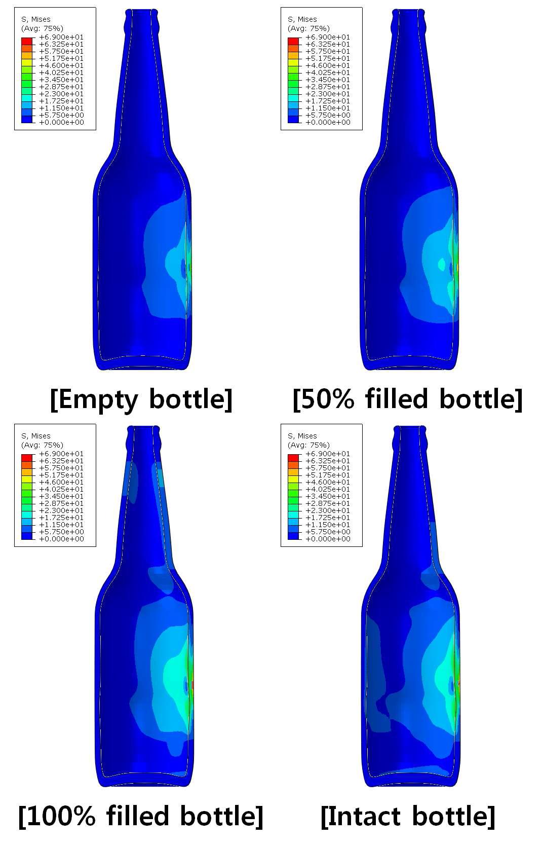 중속 (180°/s) 충돌 시 최대 응력 상황에서 맥주병의 von-Mises 응력 분포