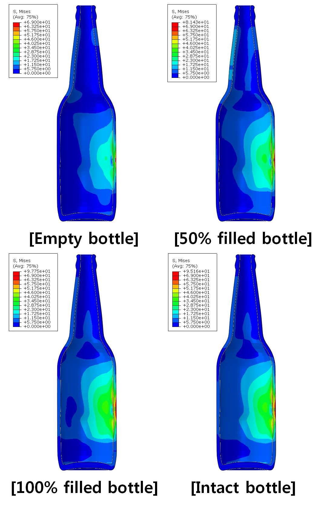 고속 (270°/s) 충돌 시 최대 응력 상황에서 맥주병의 von-Mises 응력 분포