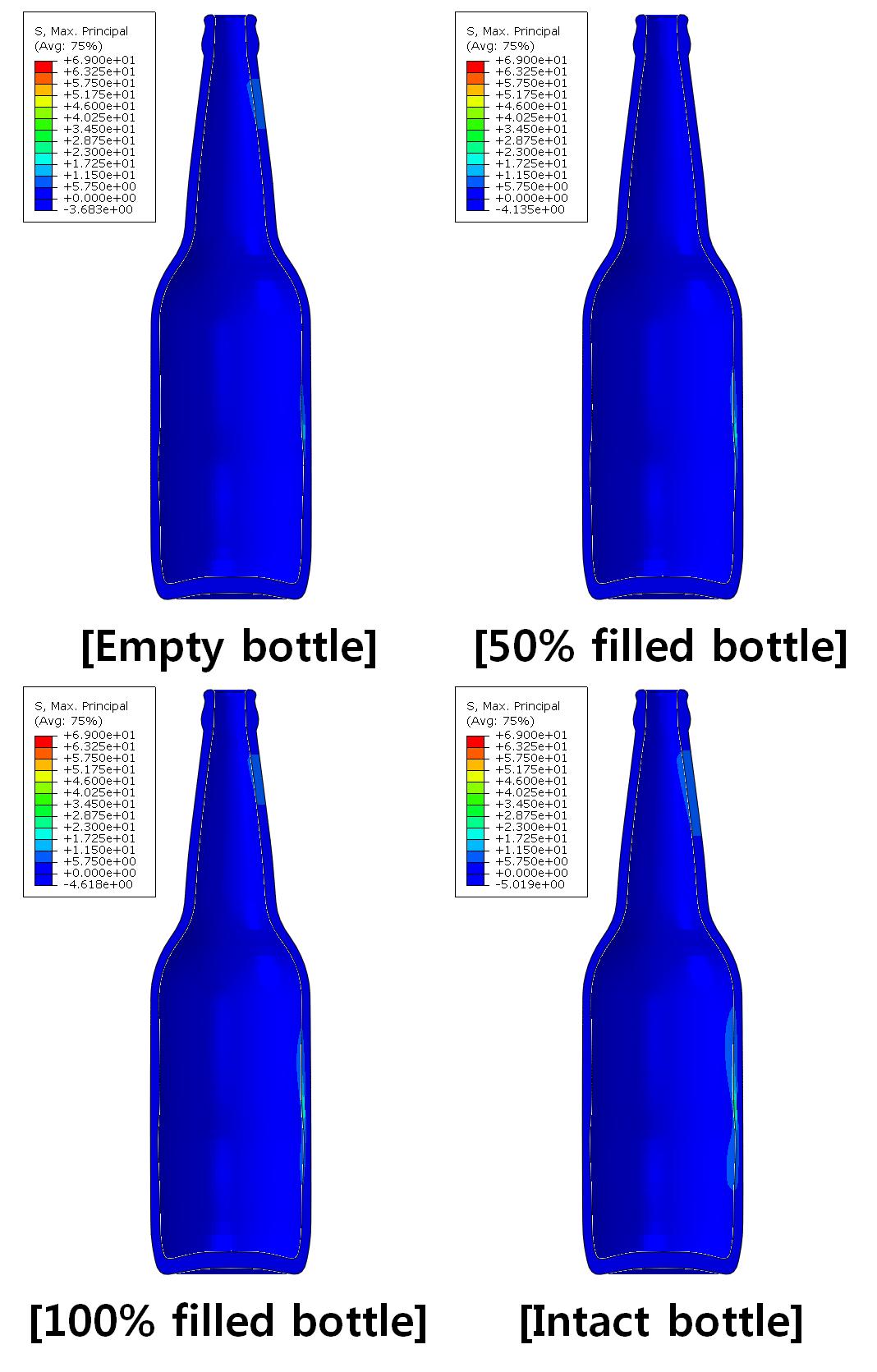 저속 (90°/s) 충돌 시 최대 응력 상황에서 맥주병의 최대 주응력의 분포