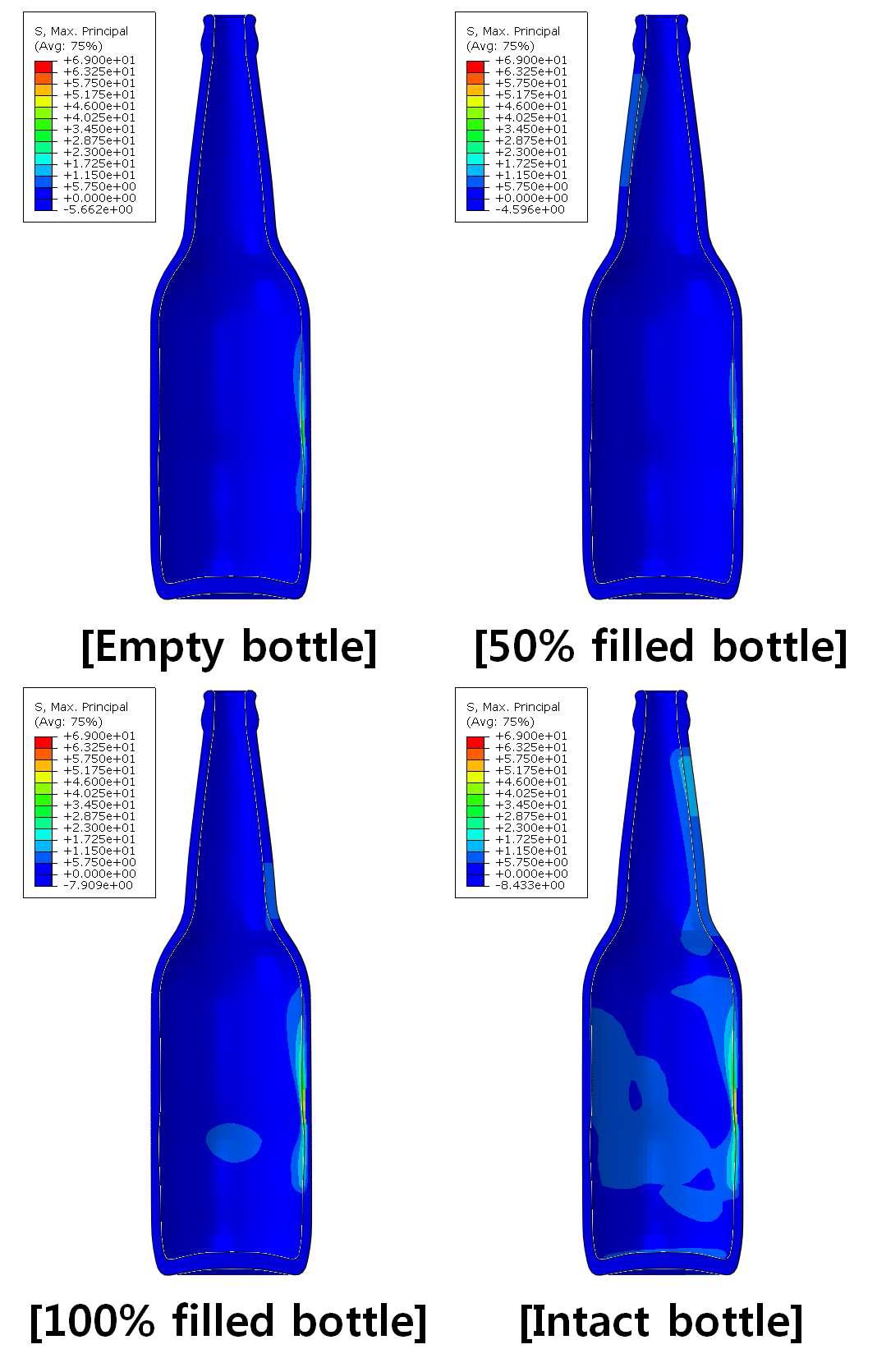 중속 (180°/s) 충돌 시 최대 응력 상황에서 맥주병의 최대 주응력의 분포