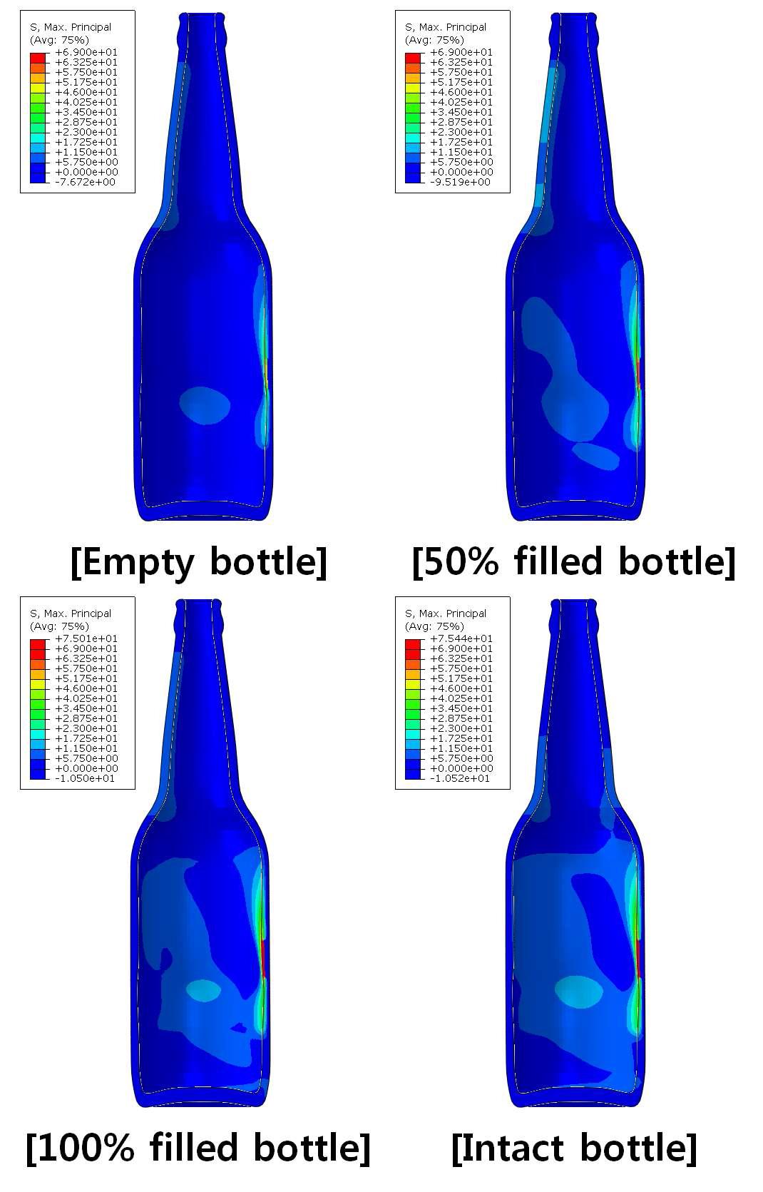 고속 (270°/s) 충돌 시 최대 응력 상황에서 맥주병의 최대 주응력의 분포