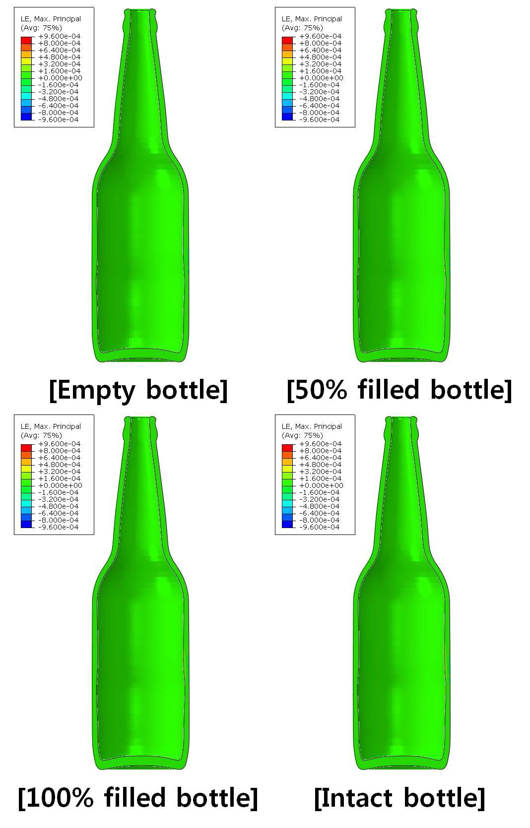 저속 (90°/s) 충돌 시 최대 응력 상황에서 맥주병의 최대 주변형 분포