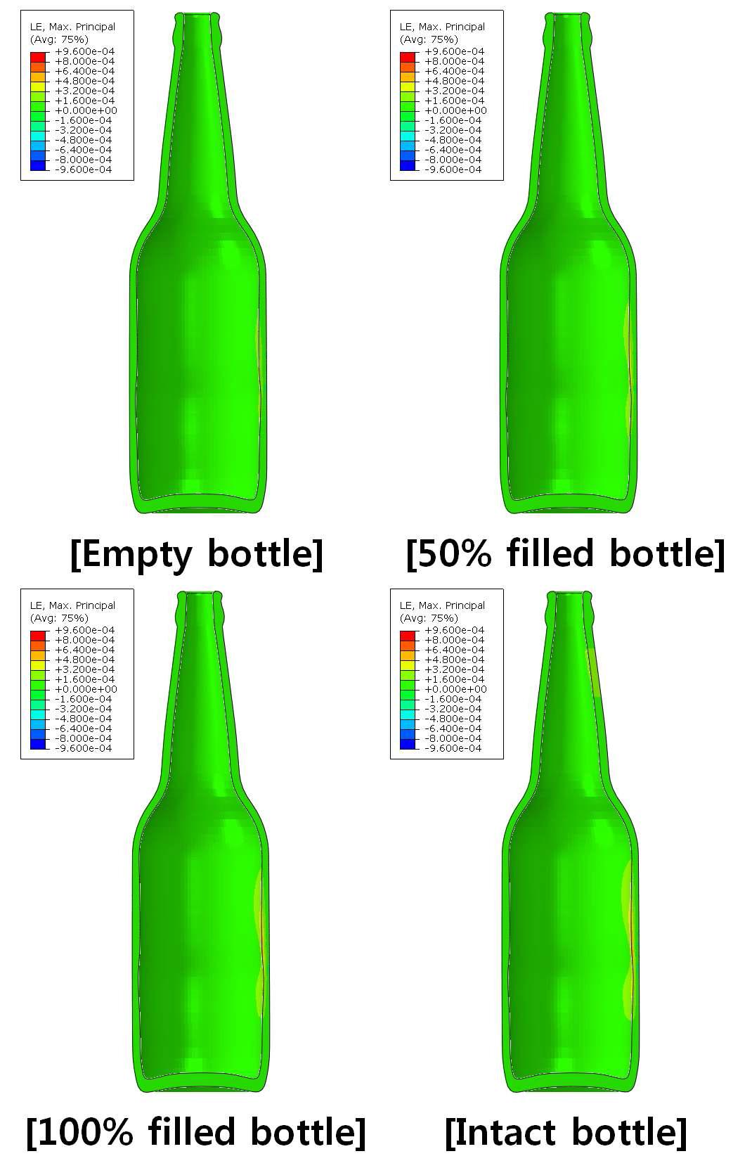 중속 (180°/s) 충돌 시 최대 응력 상황에서 맥주병의 최대 주변형 분포