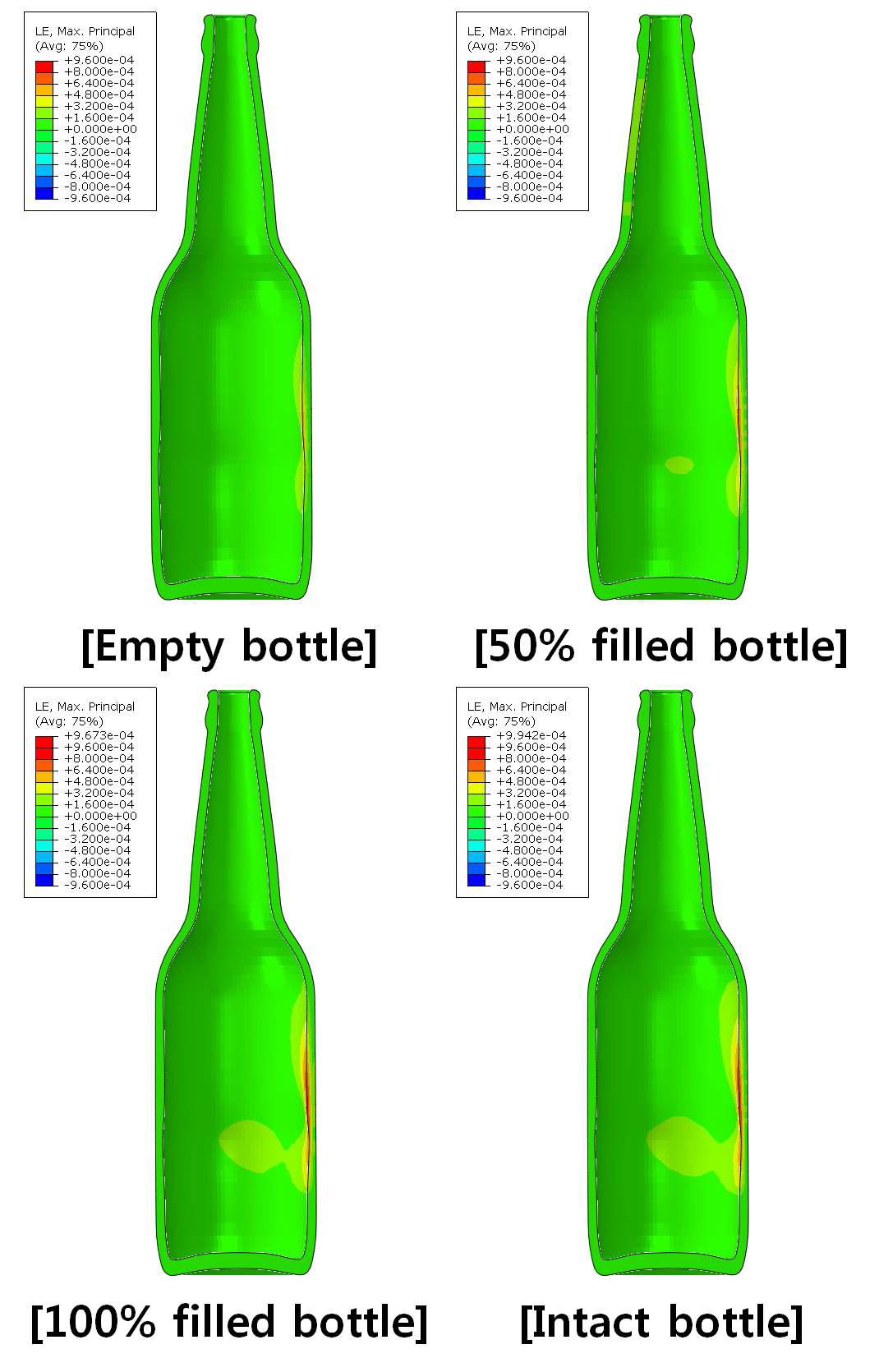 고속 (270°/s) 충돌 시 최대 응력 상황에서 맥주병의 최대 주변형 분포