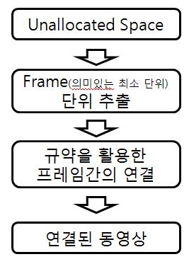 제안 기법 개요